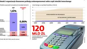 Visa broni się przed spadkiem opłat interchange