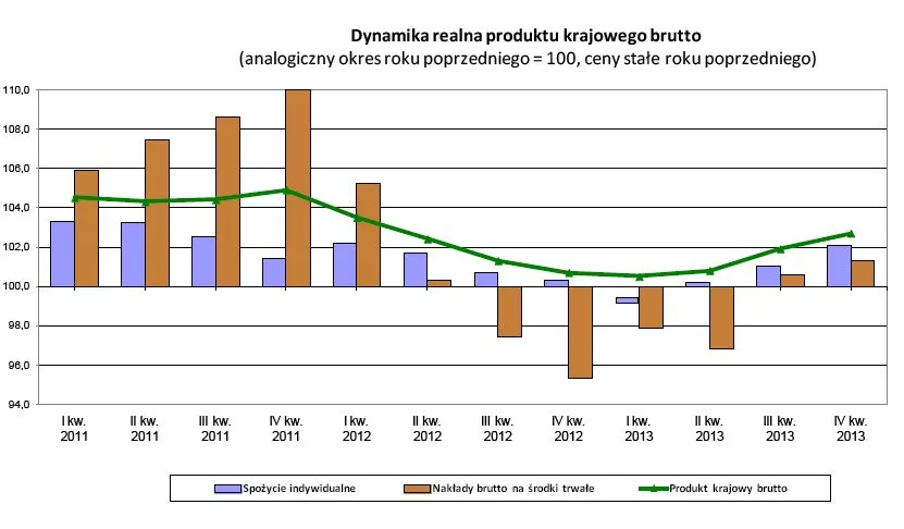 1690260-dynamika-realna-produktu-krajowego.jpg