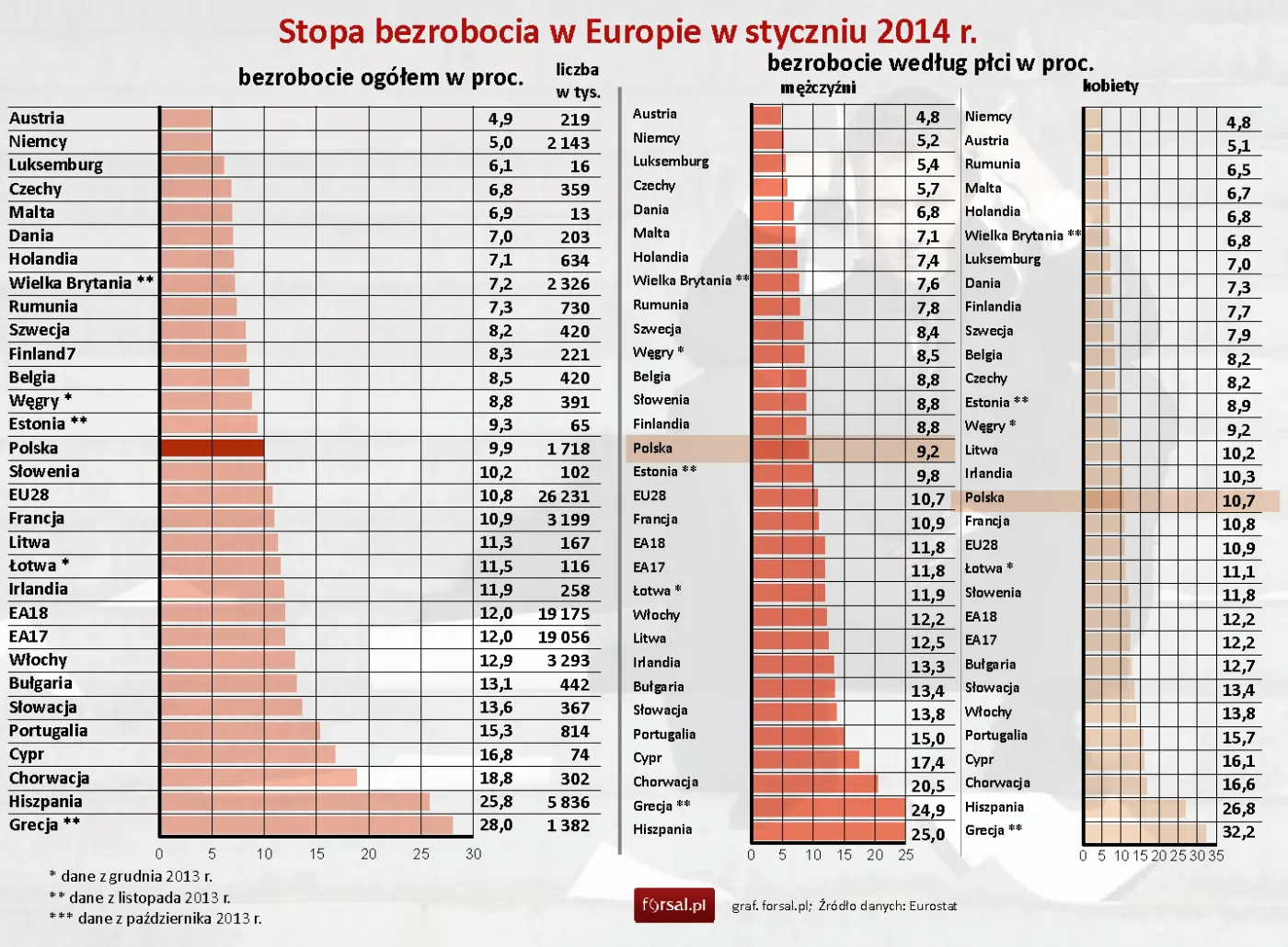 1690661-stopa-bezrobocia-w-europie-w-styczniu.jpg