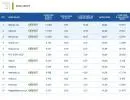 Ranking sklepów internetowych 2014 – oto najlepsi e-sprzedawcy