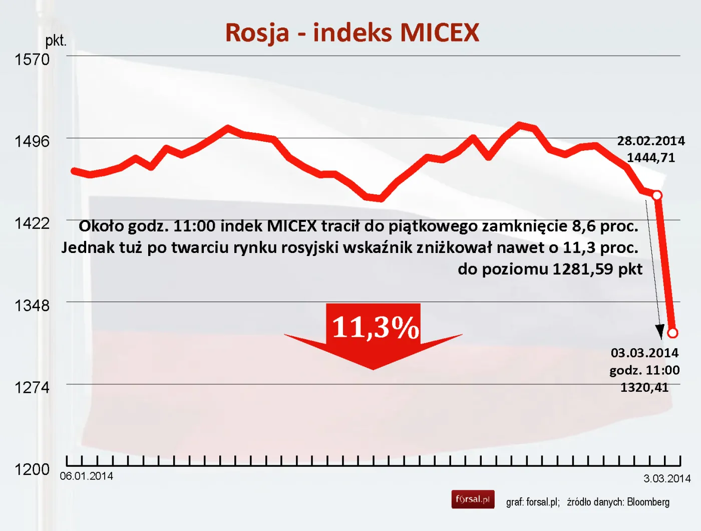 MICEX