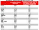 Kredyt w Polsce jest dwa razy droższy niż w strefie euro