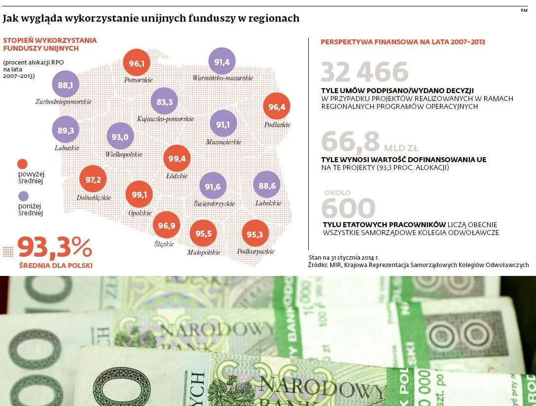 Samorządy boją się o inwestycje. W kolegiach odwoławczych zalegają tysiące spraw