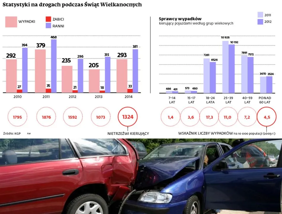 Egzamin teoretyczny przejdzie do historii? Zobacz, jakie propozycje zmian szykuje Sejm