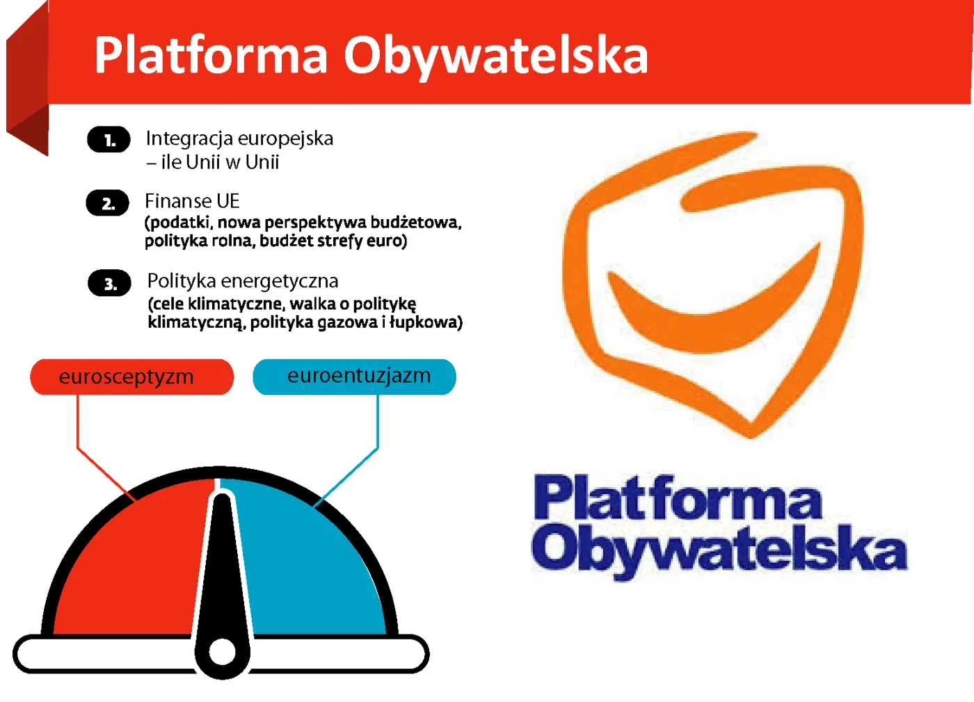 Wybory do Parlamentu Europejskiego: oto priorytety polskich partii