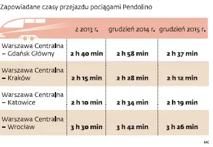 1765636-zapowiadane-czasy-przejazdu-pociagami.png