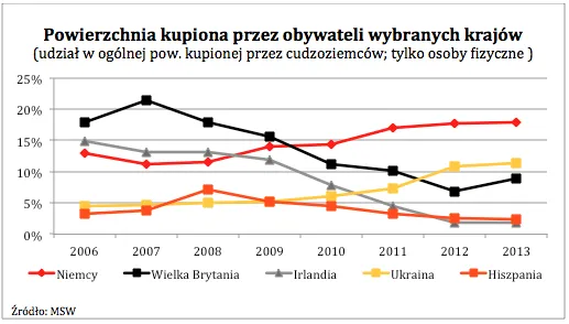 1775873-powierzchnia-kupiona-przez-obywaleli.png
