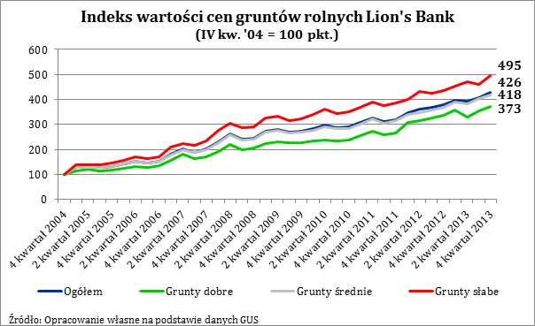 1777643-indeks-wartosci-cen-gruntow-rolnych.png