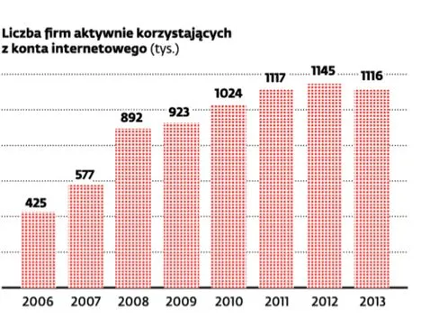 1791905-liczba-firm-aktywnie-korzystajacych.jpg