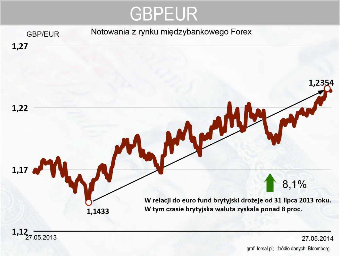 1797714-gbpeur.jpg