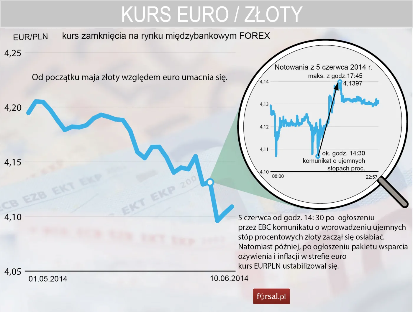 1816754-eurpln.jpg