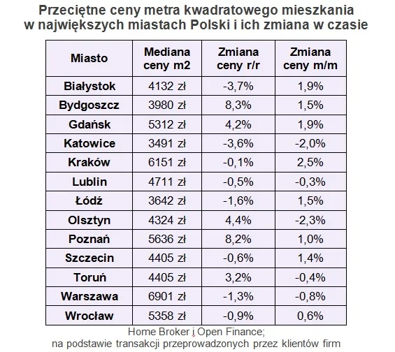1817879-przecietne-ceny-metra-kwadratowego.jpg