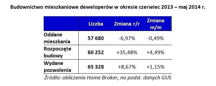 1825951-budownictwo-mieszkaniowe-deweloperow.jpg