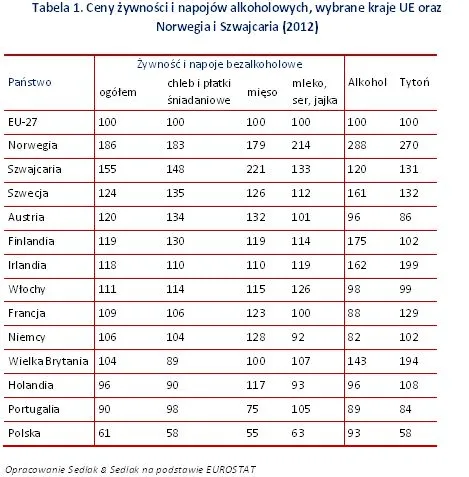 1836101-ceny-zywnosci-i-napojow-alkoholowych.jpg