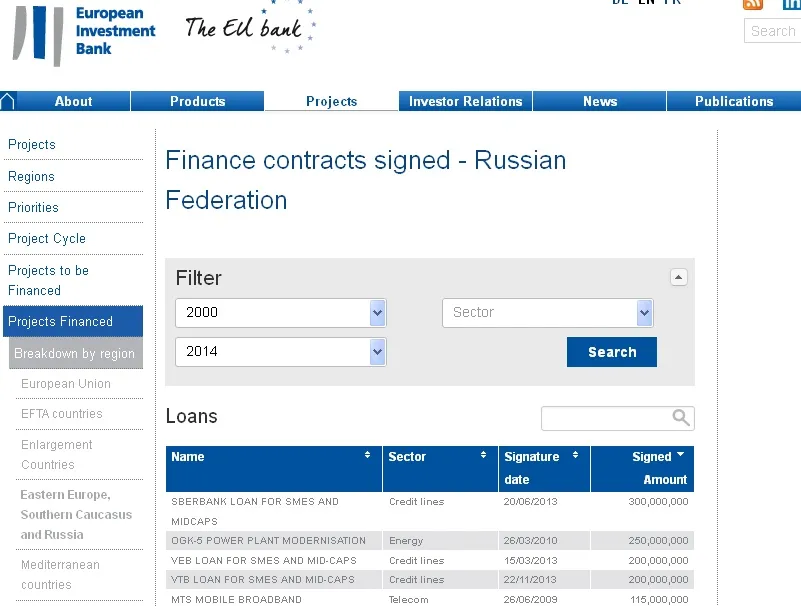 Czy teraz Unia przestanie finansować Rosję? UE to wciąż dla Moskwy źródło tanich kredytów