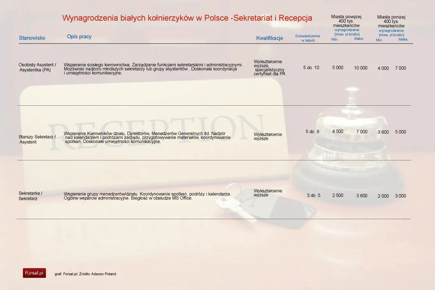 1646982-wynagrodzenia-bialych-kolnierzykow.jpg