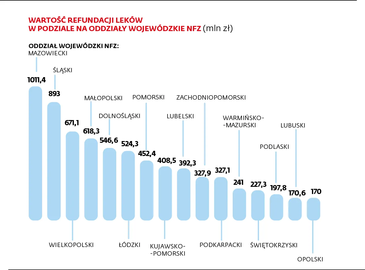 1878682-wartosc-refundacji-lekow-w-podziale.jpg