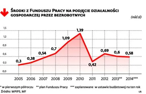 1888354-srodki-z-funduszu-pracy-na-podjecie.jpg