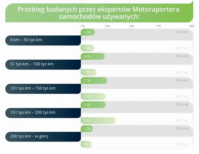 1906042-przebieg-badanych-przez-motoraportera.jpg