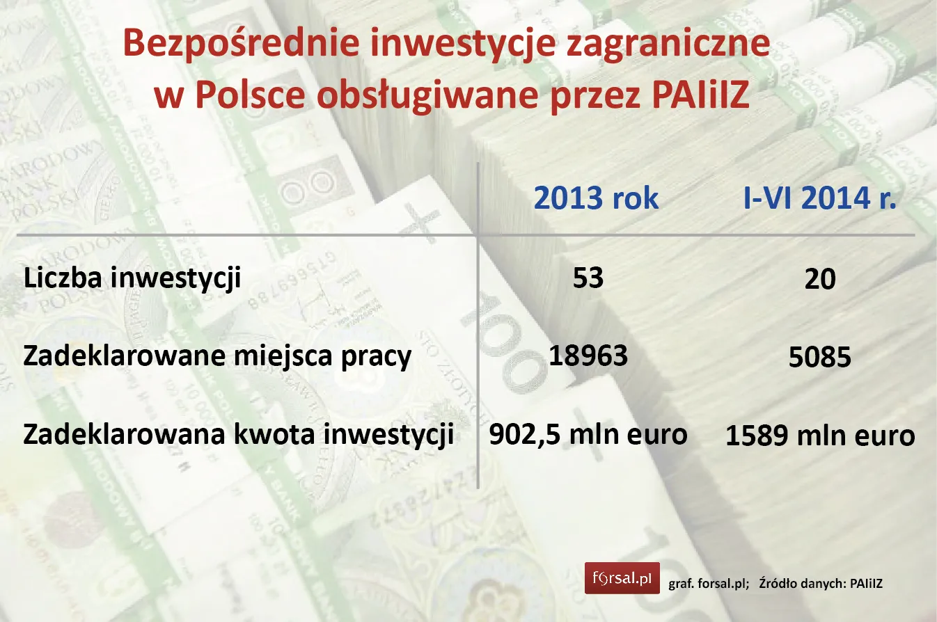 1832858-bezposrednie-inwestycje-zagraniczne.jpg