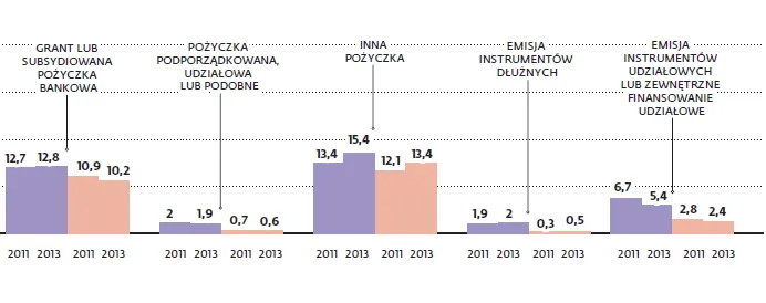 1949319-glowne-sposoby-finansowania-malych.png
