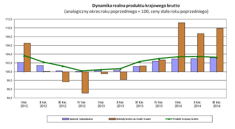 2006061-dynamika-realna-produktu-krajowego.jpg