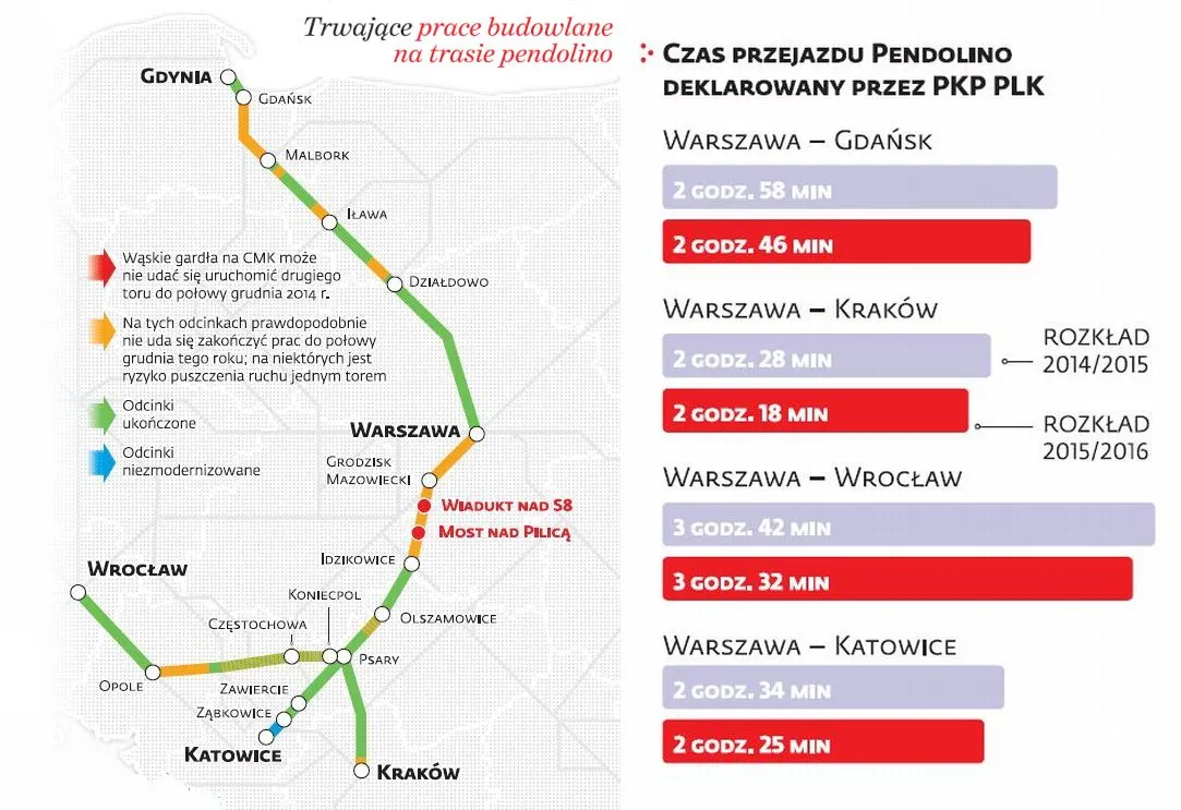 Nasze polskie PECHdolino. Katastrofalny stan prac nad strategiczną inwestycją [ZDJĘCIA]