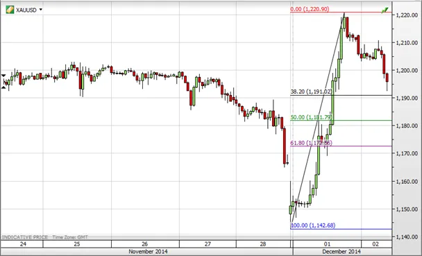 Szwajcarskie referendum wywołało burzę. Co czeka złoto i srebro?
