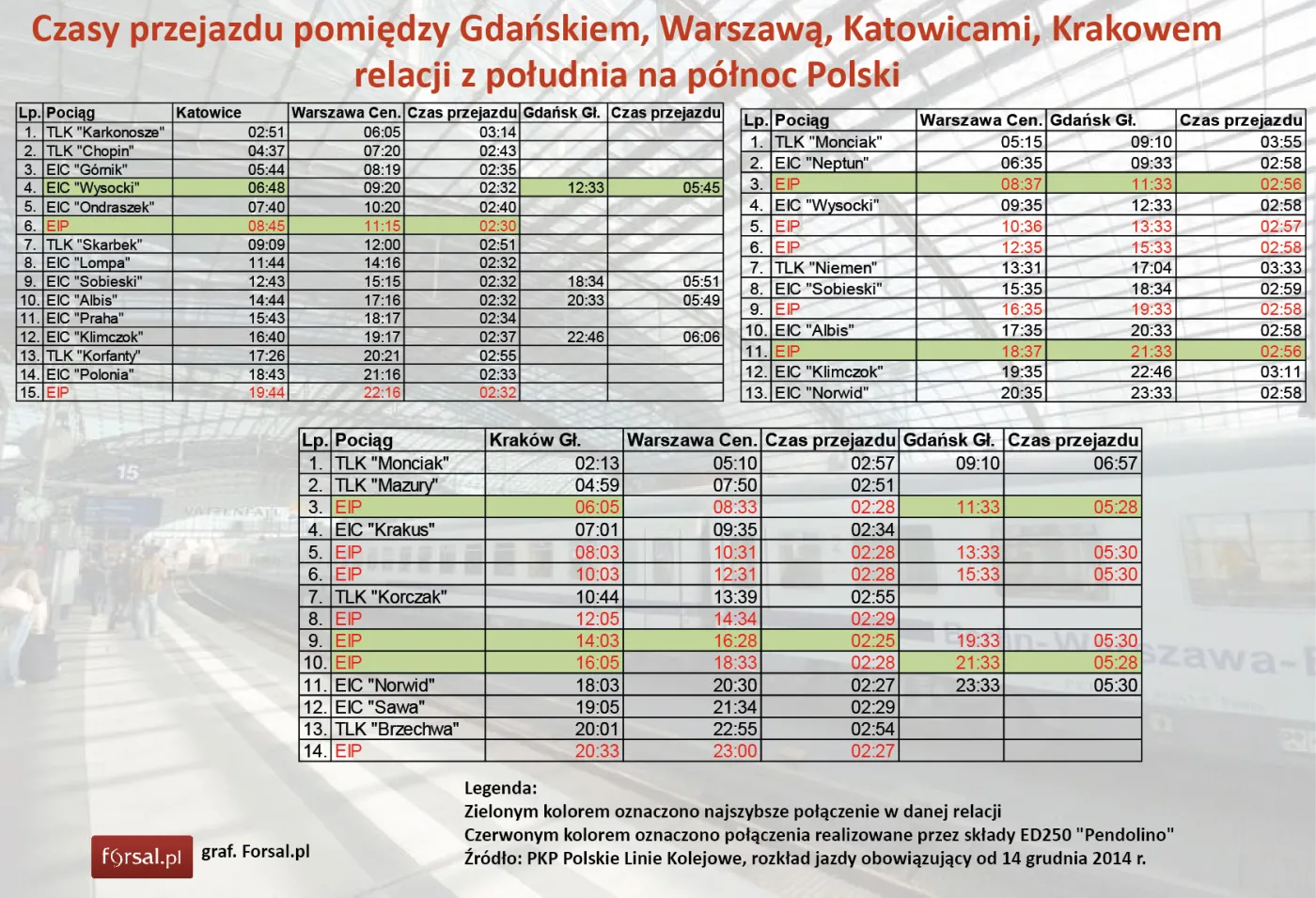 2018776-czasy-przejazdu-pomiedzy-gdanskiem.jpg