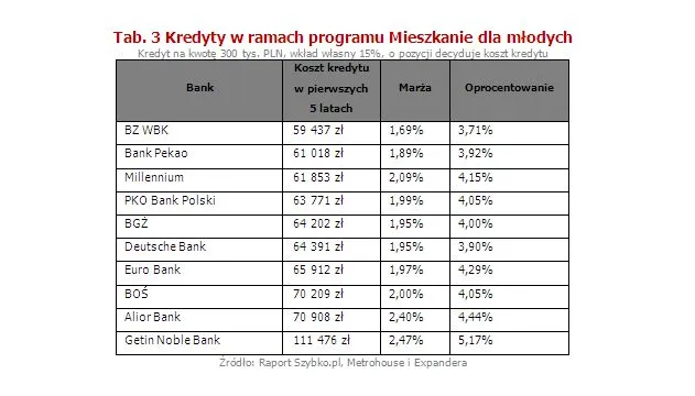 2024188-kredyty-w-ramach-programu-mieszkanie.jpg