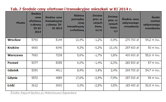2024254-srednie-ceny-ofertowe-i-transakcyjne.jpg