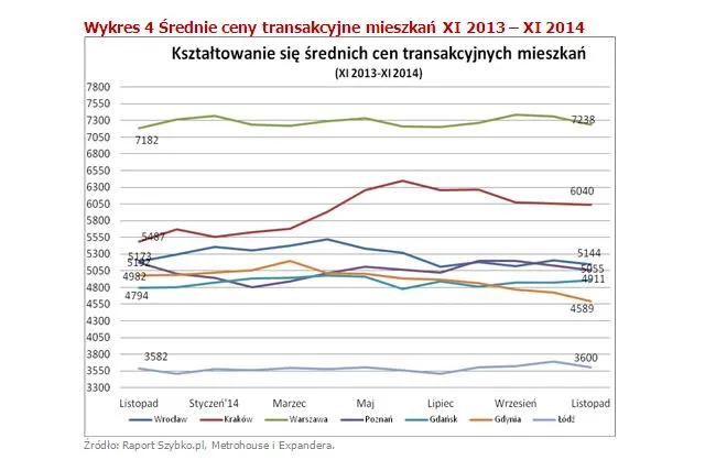 2024267-srednie-ceny-transakcyjne-mieszkan.jpg