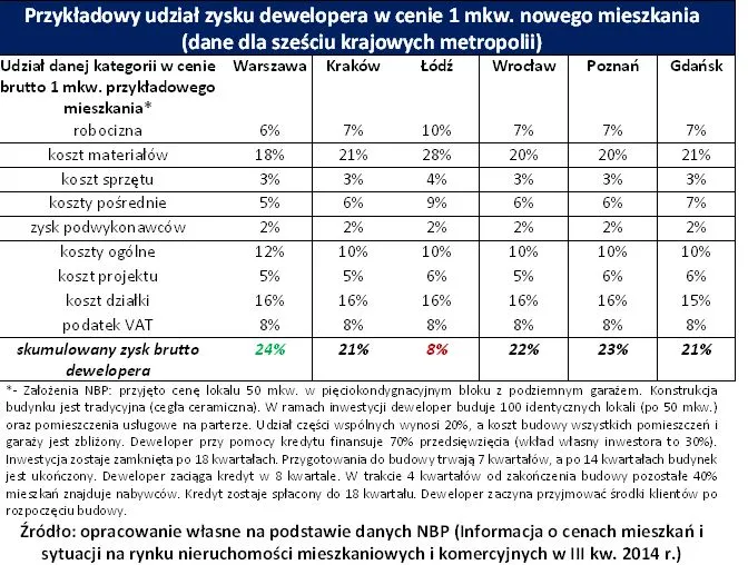 2051477-przykladowy-udzial-zysku-dewelopera.jpg