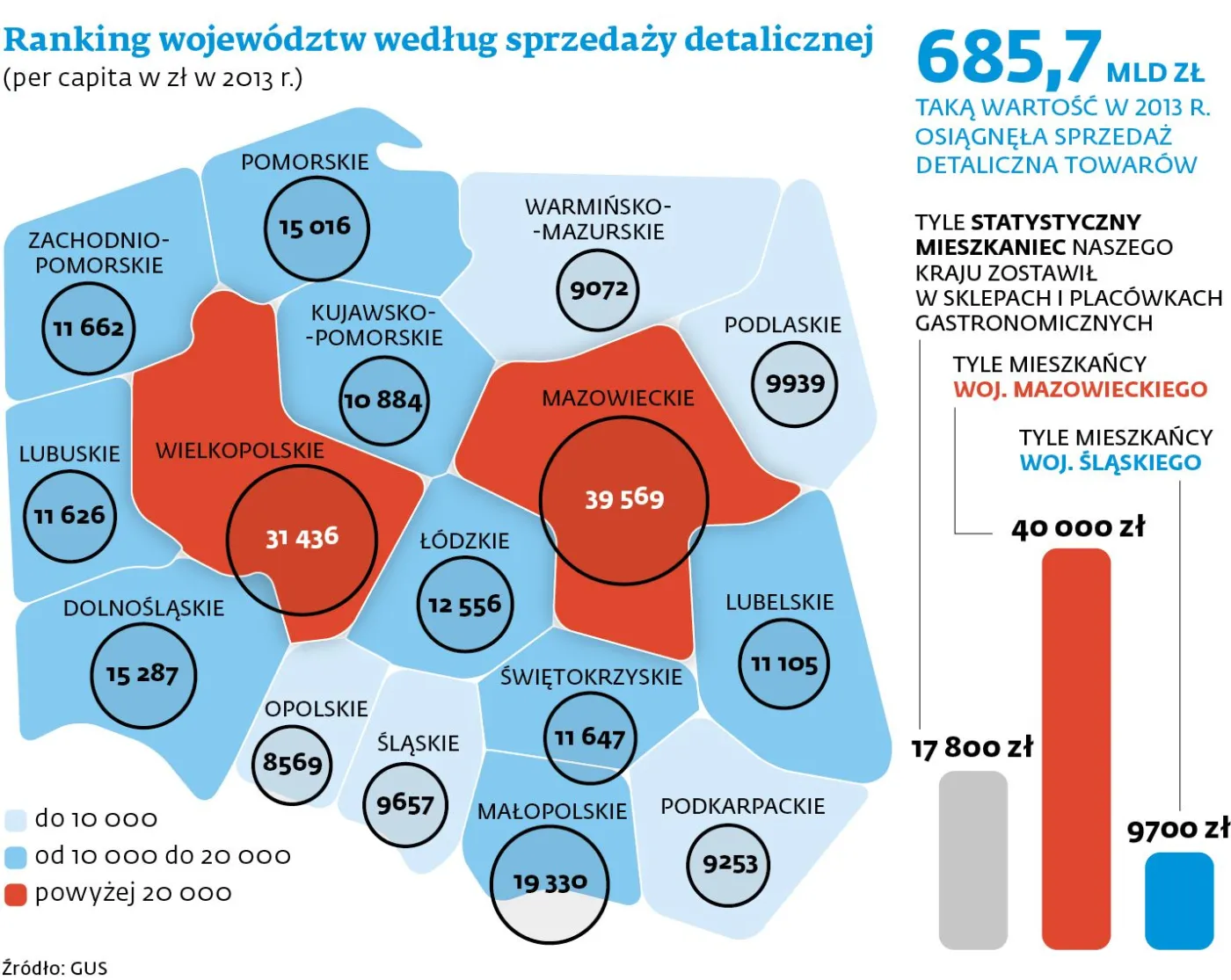 Sprzedaż detaliczna kontra zarobki: Śląsk oszczędza, McWarszawa konsumuje na potęgę