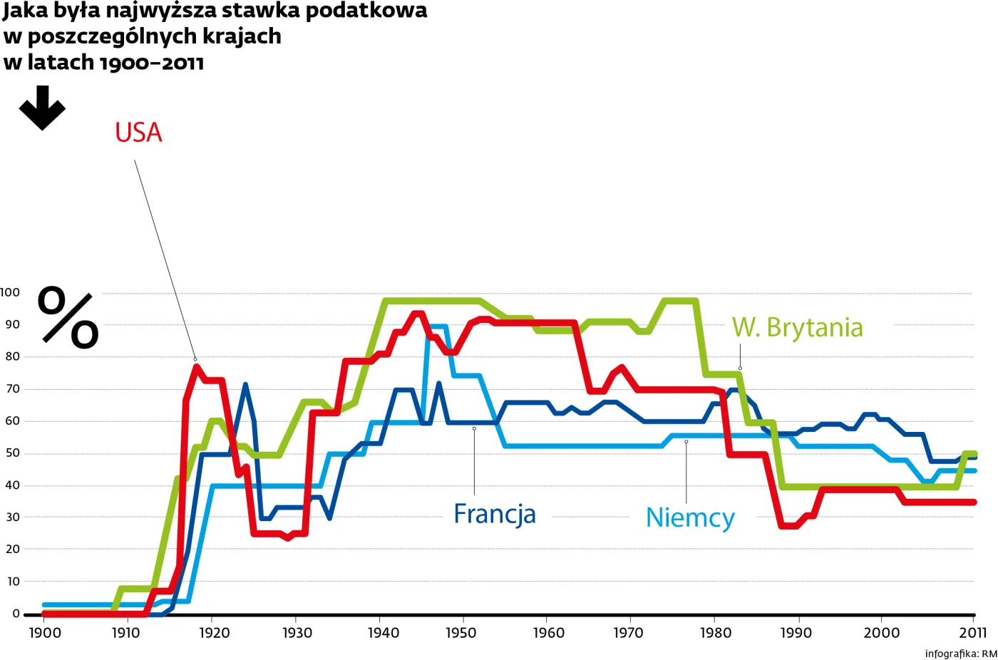 2066408-jaka-byla-najwyzsza-stawka-podatkowa.jpg