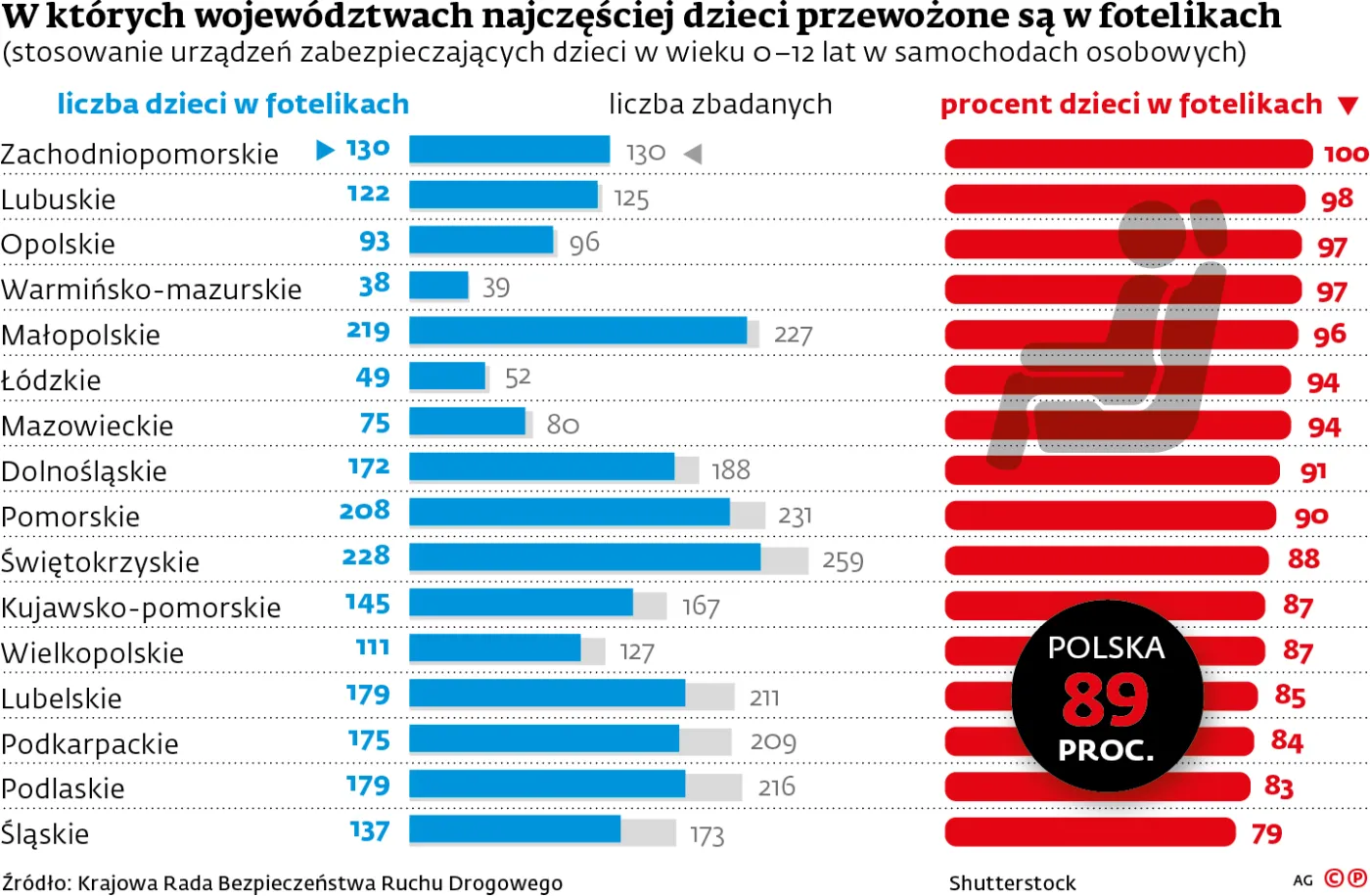 2082414-w-ktorych-wojewodztwach-najczesciej.jpg