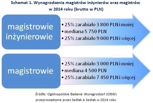 2086704-wynagrodzenia-magistrow-inzynierow.jpg