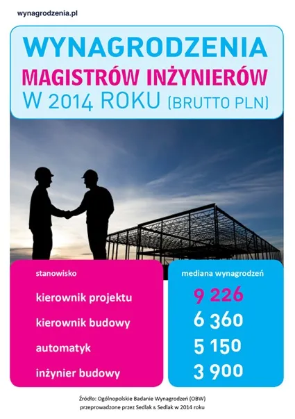 2086730-wynagrodzenia-magistrow-inzynierow.jpg