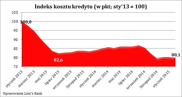 2092756-indeks-kosztu-kredytu-w-pkt-sty-13.png