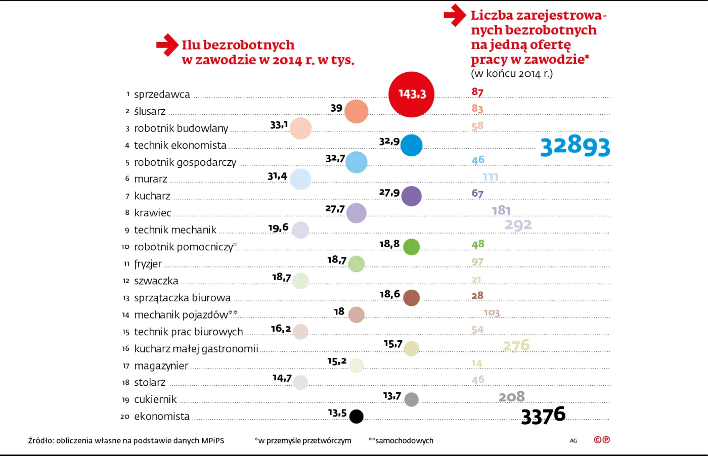 2115130-ilu-bezrobotnych-w-zawodzie-w-2014.jpg