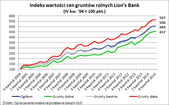 2086769-indeks-wartosci-cen-gruntow-rolnych.png