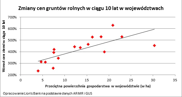 2126573-zmiany-cen-gruntow-rolnych-w-ciagu.png