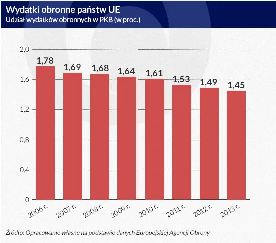 2140740-wydatki-obronne-panstw-ue-infografika.jpg
