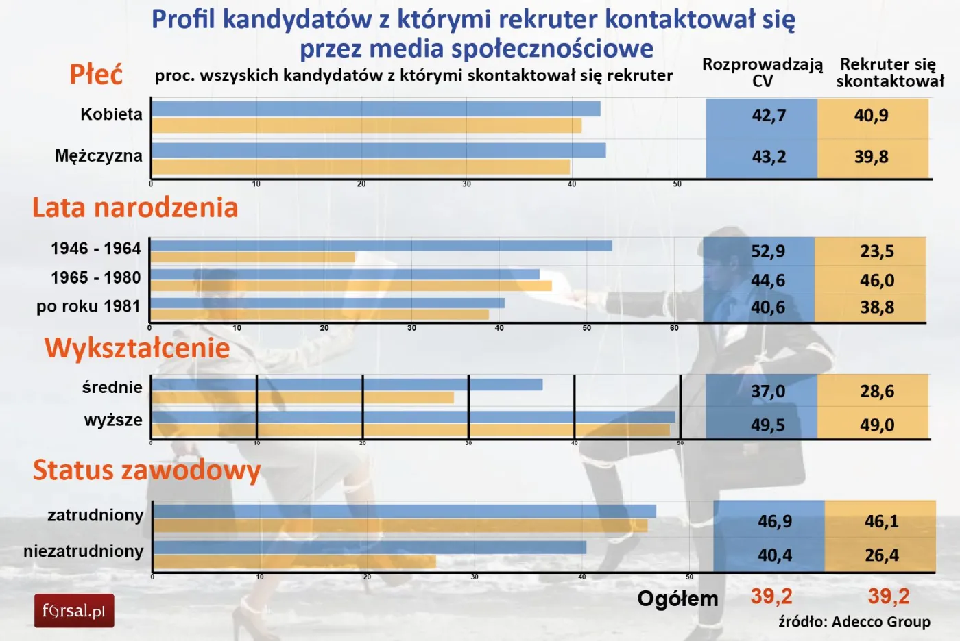 Bikini i amfetamina, czyli szukanie pracy w mediach społecznościowych