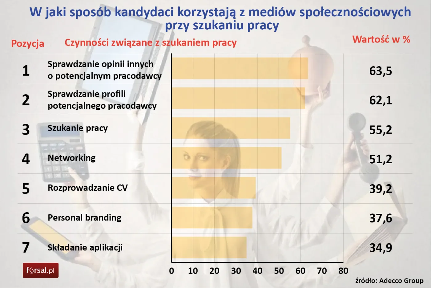 2145421-w-jaki-sposob-kandydaci-korzystaja.jpg