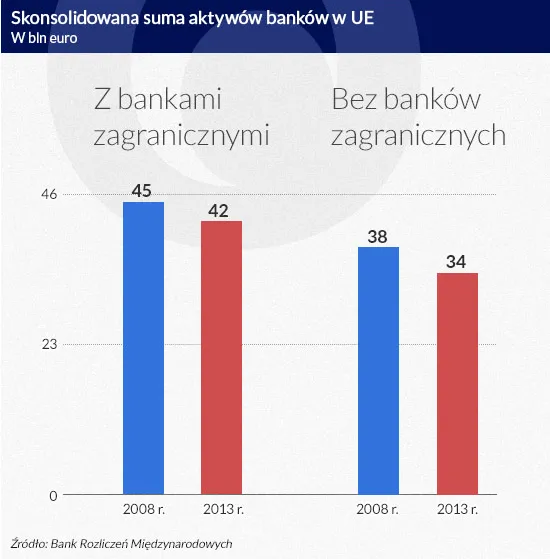 To koniec wielkiej bankowości? Banki uniwersalne zaczynają wymierać