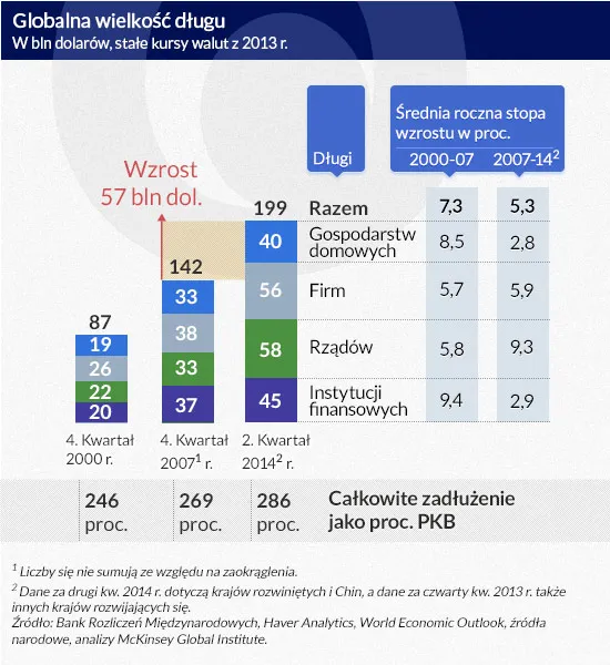 2163971-globalna-wielkosc-dlugu-infografika.jpg