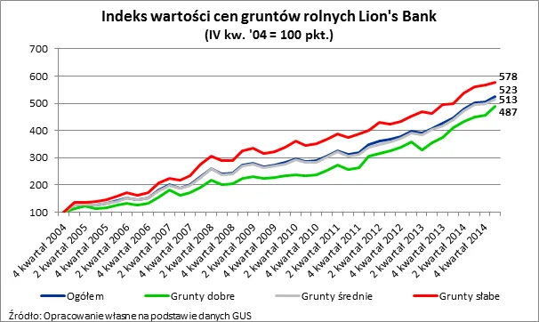 2170927-indeks-wartosci-cen-gruntow-rolnych.png