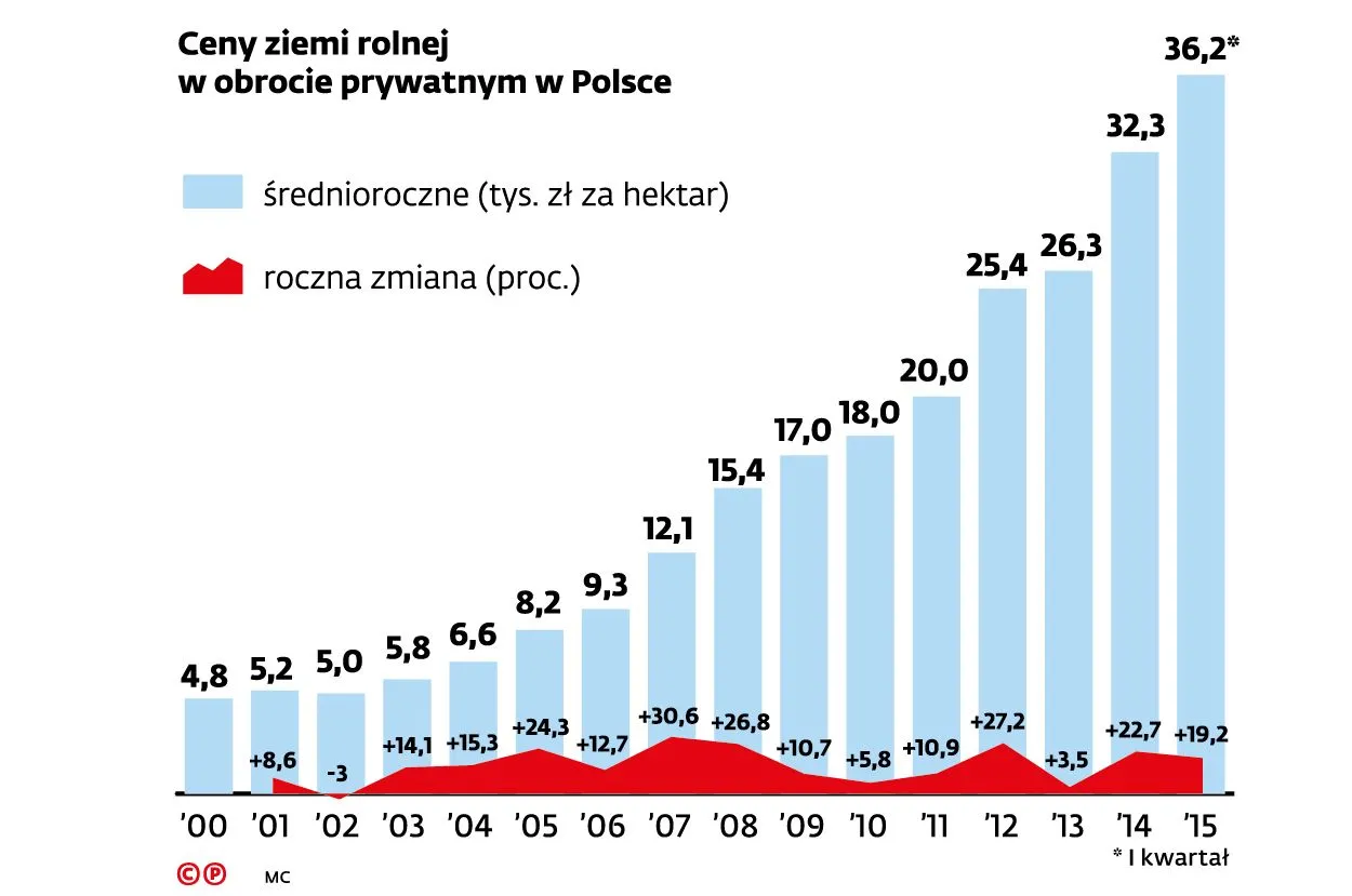 2176388-ceny-ziemi-rolnej-w-obrocie-prywatnym.jpg