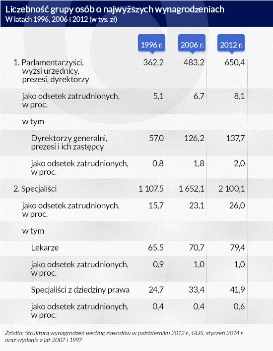 2180898-liczebnosc-grupy-osob-o-najwyzszych.jpg